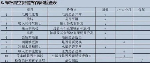 干式螺桿真空泵的應(yīng)用和維保