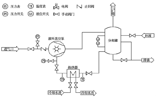 液環(huán)泵適合于化學(xué)工業(yè)方面嗎？