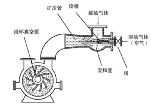 液環(huán)泵適合于化學(xué)工業(yè)方面嗎？