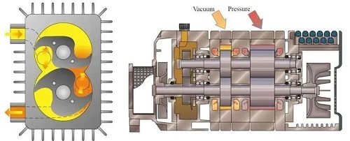 螺桿真空泵與爪型真空泵的區(qū)別