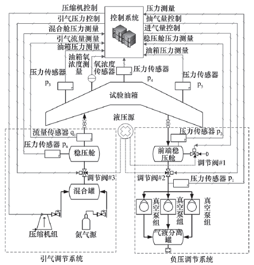 國產(chǎn)大飛機C919研制采用淄博真空地面模擬實驗工藝裝備