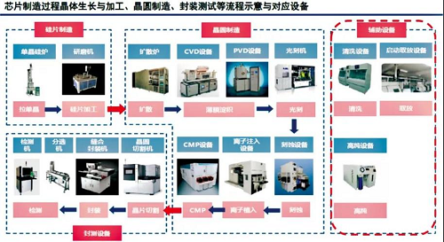 干式真空泵在半導(dǎo)體制造領(lǐng)域中的應(yīng)用