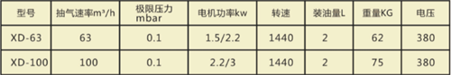 真空與真空度的概念