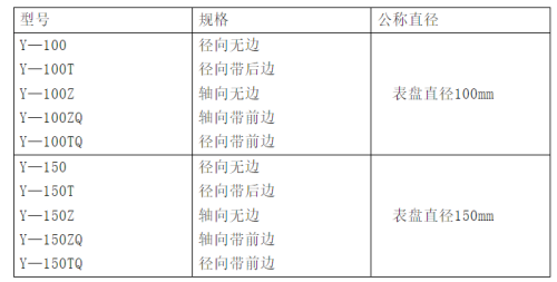 壓力表的規(guī)格型號以及選型