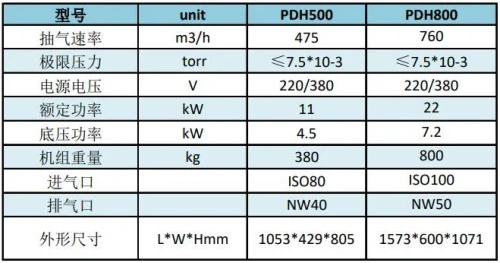 漢鐘精機：推出針對大腔體抽空需求的干式螺桿真空泵